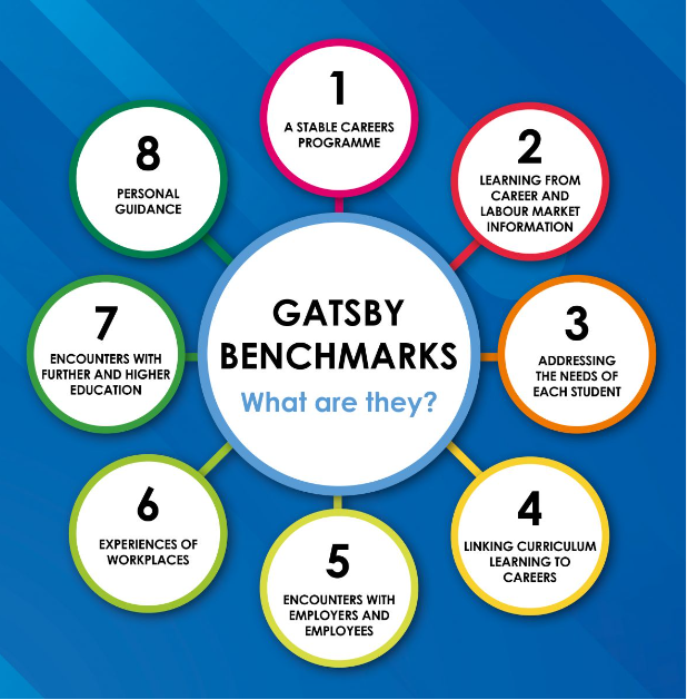 Gatsby Benchmarks Gatsby Benchmarks